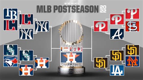 2022 MLB playoffs .
